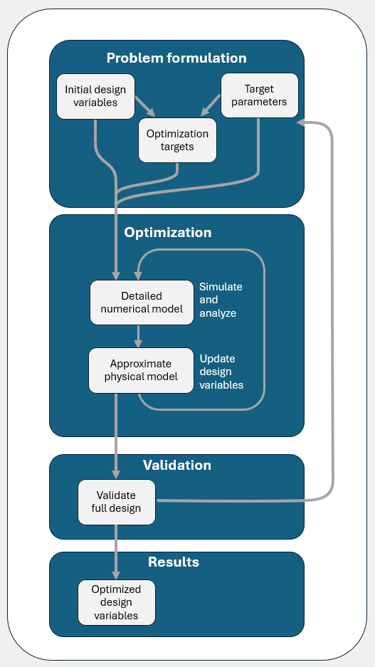 Example image
