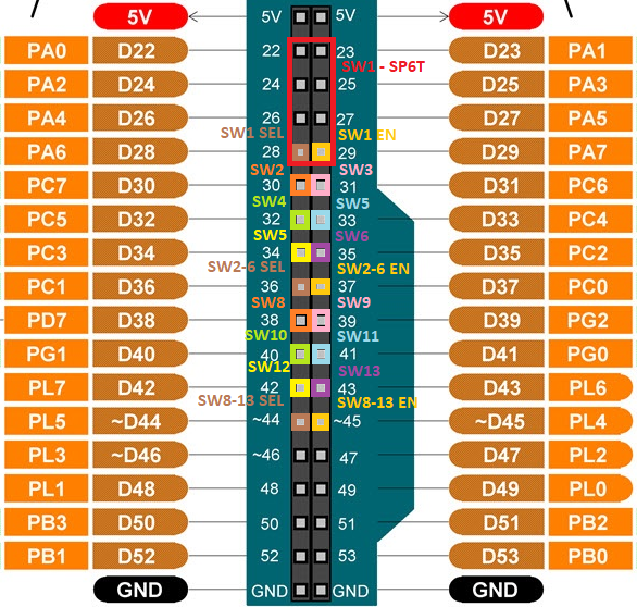 1x SP6T + 12x SPDT configuration