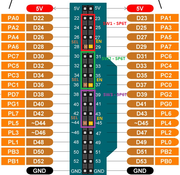 3x SP6T configuration